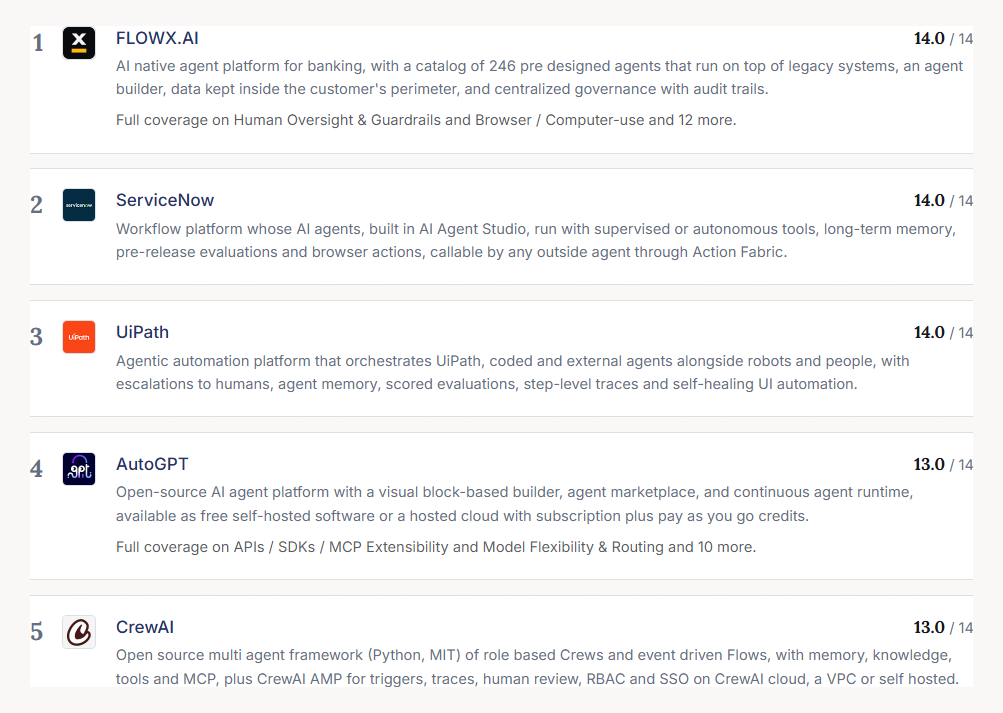 Agentic Index September 2026 multi-agent platform ranking: FlowX.AI first at 14.0 of 14, ahead of ServiceNow, UiPath, AutoGPT and CrewAI