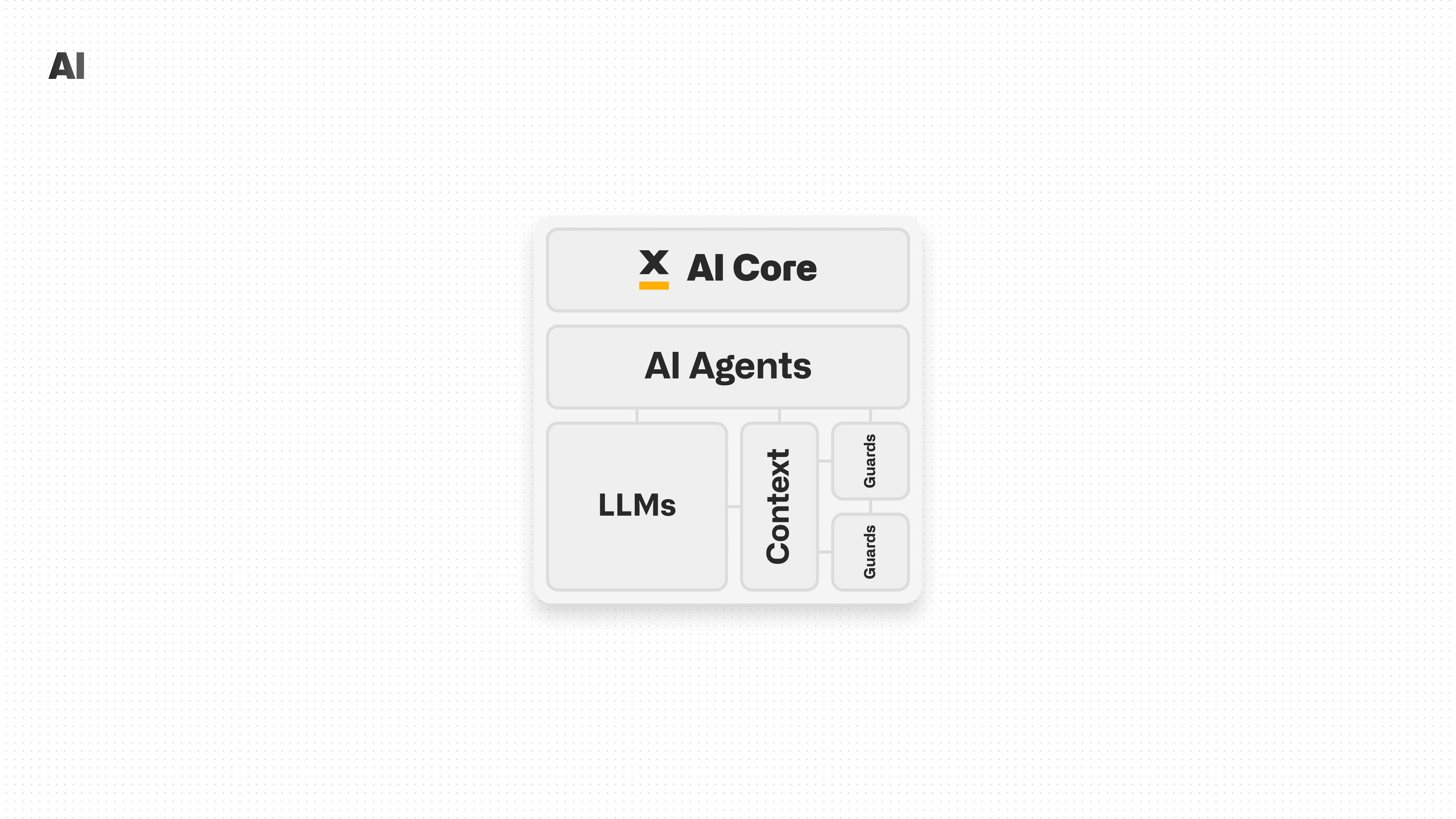 AI Core and AI Agents FlowX.AI