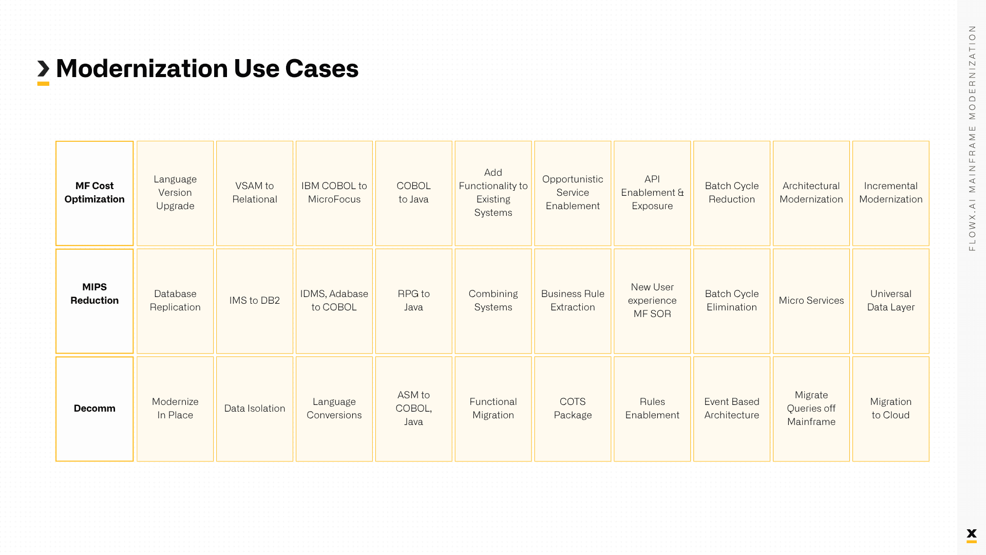 Customer 360 governed integration layer