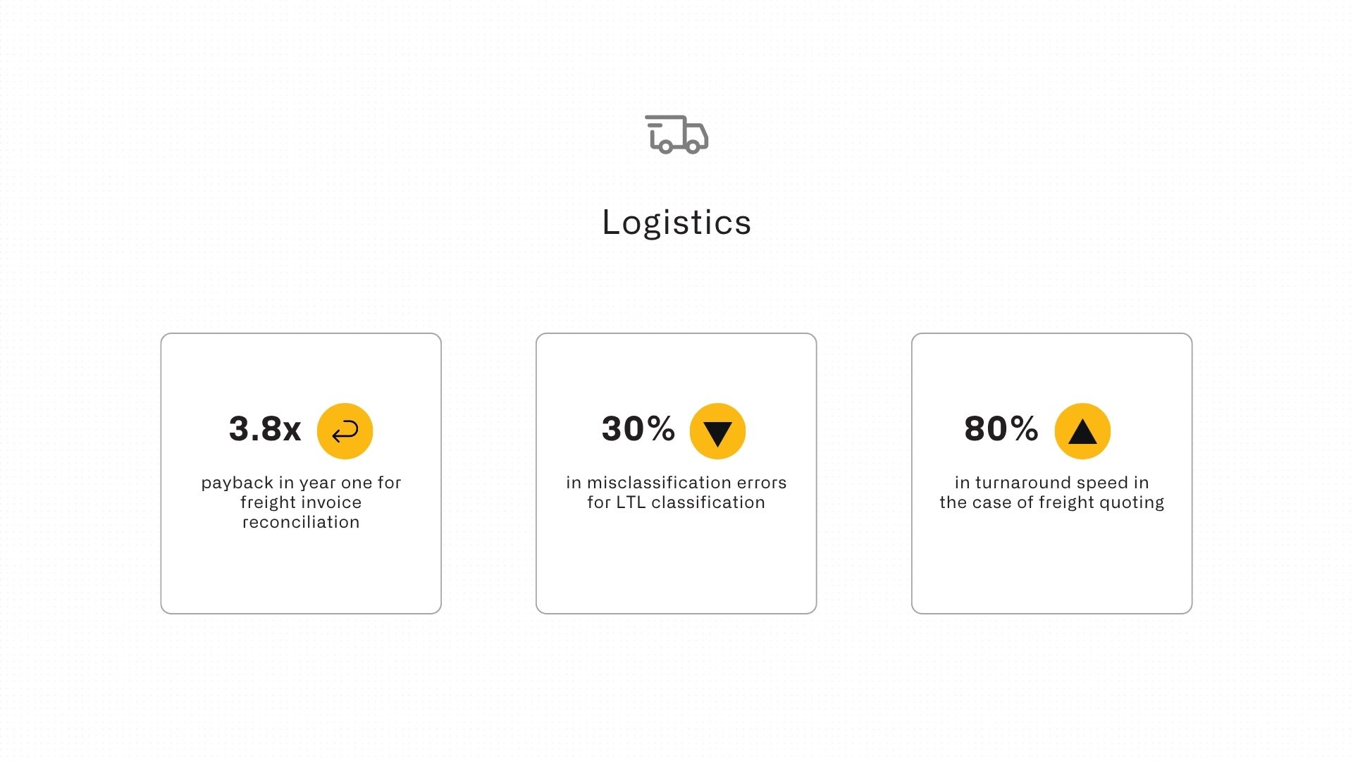 Logistics use cases: measurable ROI