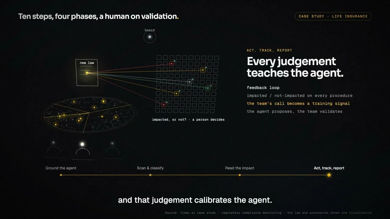Case study film: An AI regulatory radar for life-insurance compliance