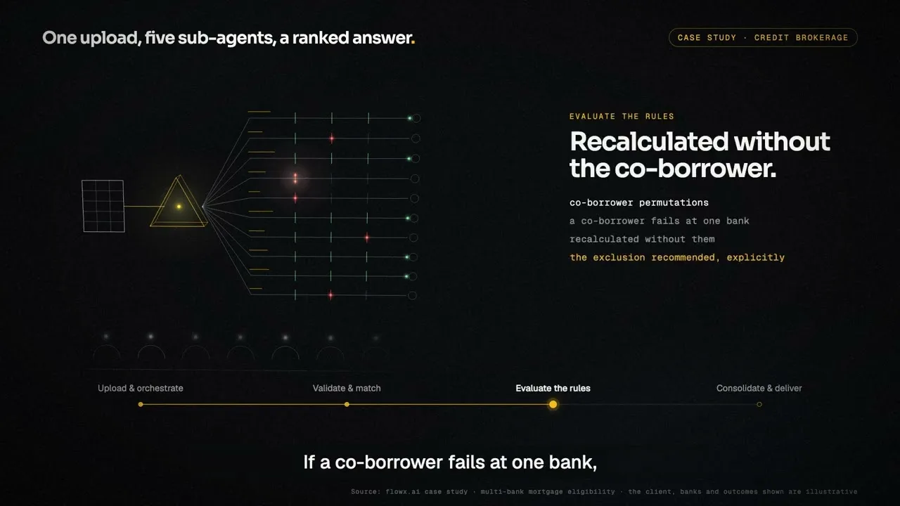 Case study film: An AI broker assistant for multi-bank mortgage eligibility